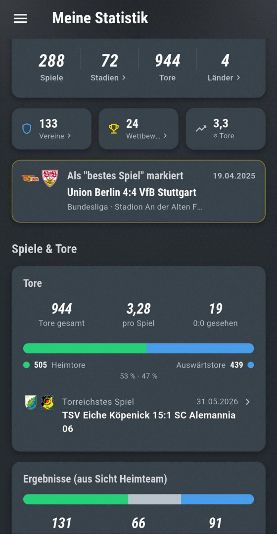 Die App: Meine Statistik mit 288 Spielen, 72 Stadien, 944 Toren und 4 Ländern, darunter 133 Vereine, 24 Wettbewerbe und die Verteilung von 505 Heim- zu 439 Auswärtstoren